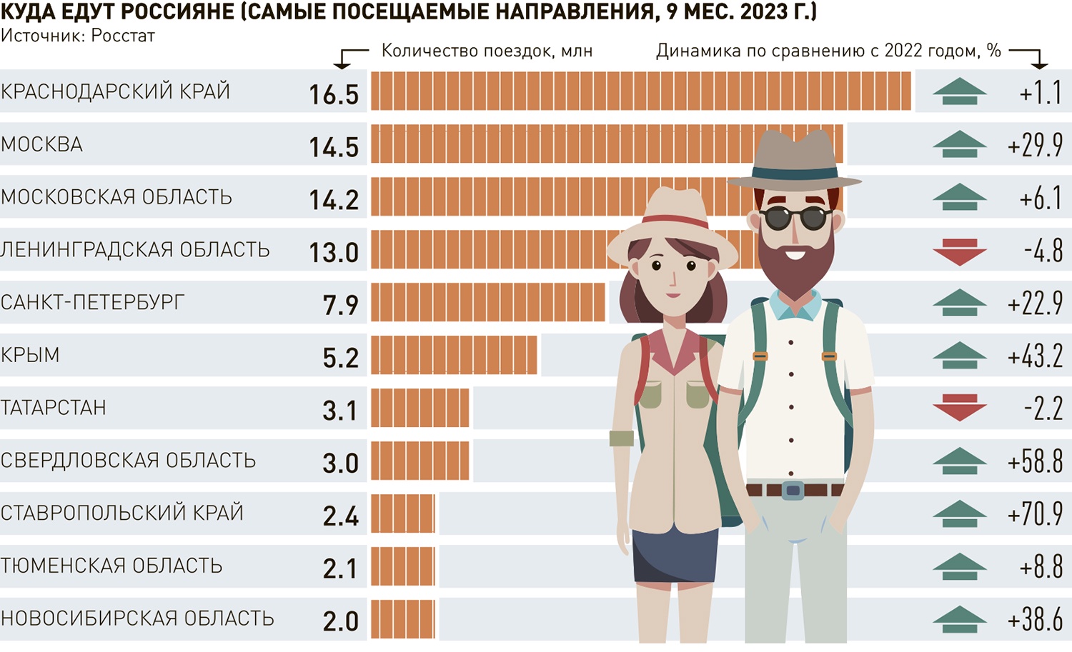 Новости. Северо-Кавказский федеральный округ