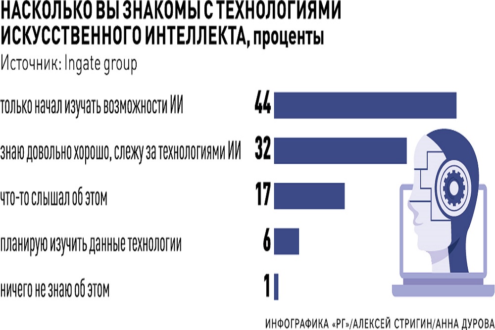 Руководство. Педагогический (научно-педагогический) состав