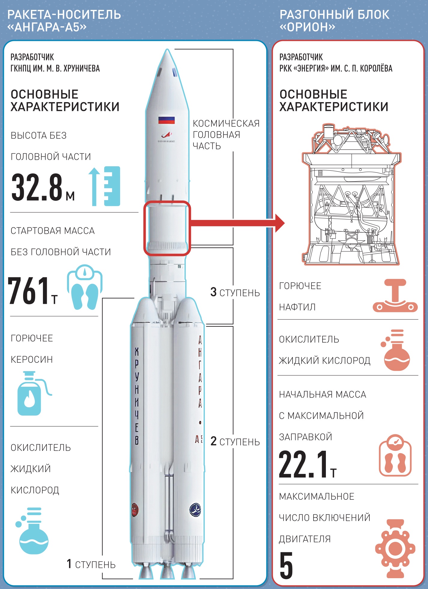 Новости. Дальневосточный федеральный округ